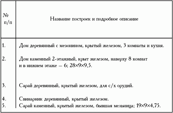 Девять веков юга Москвы. Между Филями и Братеевом - i_199.png