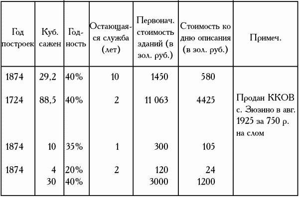 Девять веков юга Москвы. Между Филями и Братеевом - i_200.png