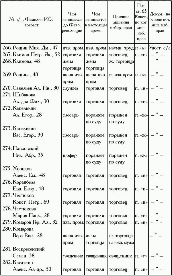 Девять веков юга Москвы. Между Филями и Братеевом - i_206.png