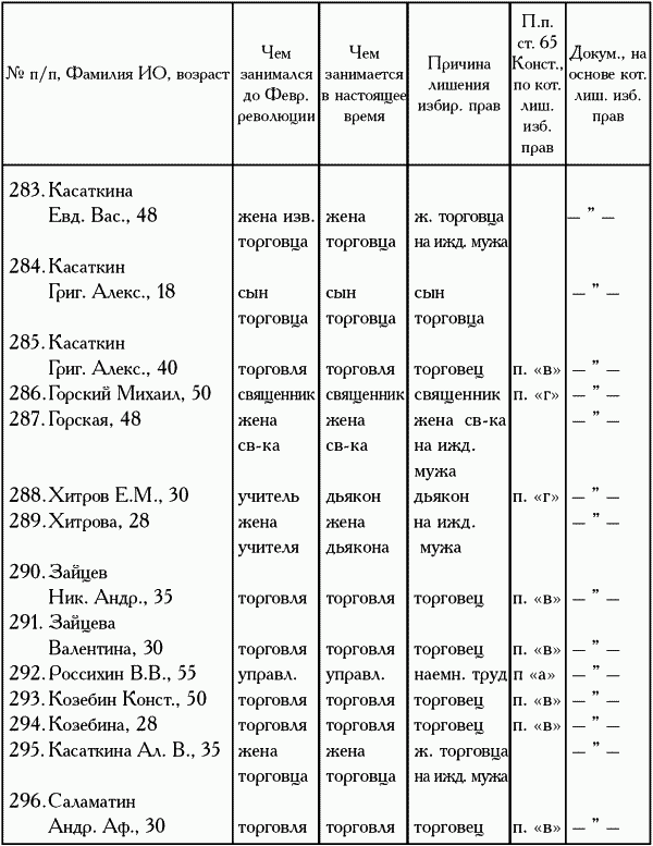 Девять веков юга Москвы. Между Филями и Братеевом - i_207.png