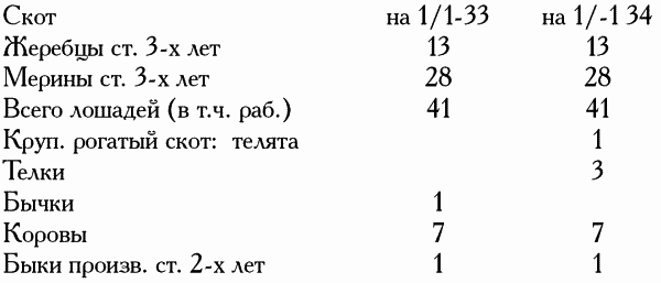 Девять веков юга Москвы. Между Филями и Братеевом - i_217.png