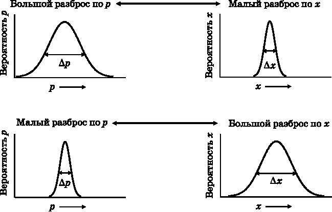 Абсолютный минимум. Как квантовая теория объясняет наш мир - i_023.jpg