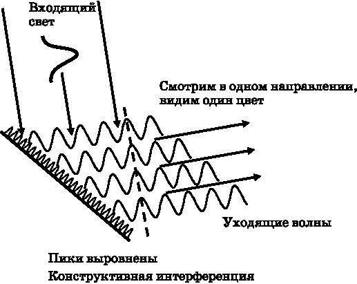 Абсолютный минимум. Как квантовая теория объясняет наш мир - i_025.jpg