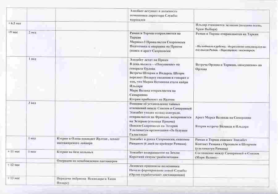 Глоссарий и Хронология цикла «ГАЛАКТИКА БЕЛАЯ» (СИ) - hronologija3.jpg