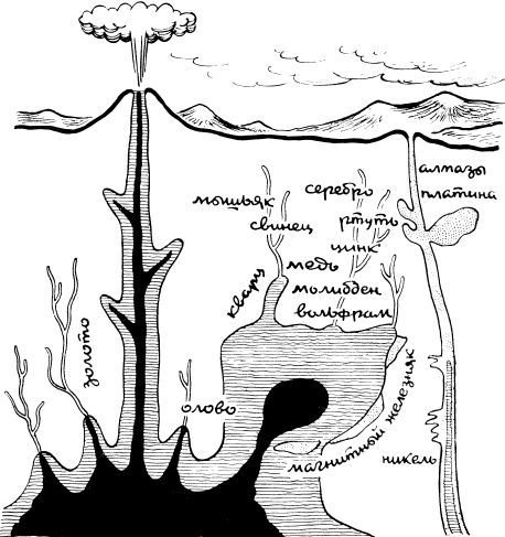 Металлы и человек - i_024.jpg