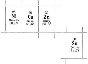 Металлы и человек - i_112.jpg