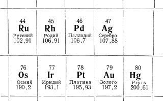 Металлы и человек - i_146.jpg