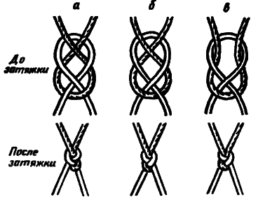 Вязание сетей. Практическое руководство для рыболова - p0008.png