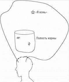 Терапия истинной кармы - pic_21.jpg