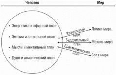 Терапия истинной кармы - pic_8.jpg