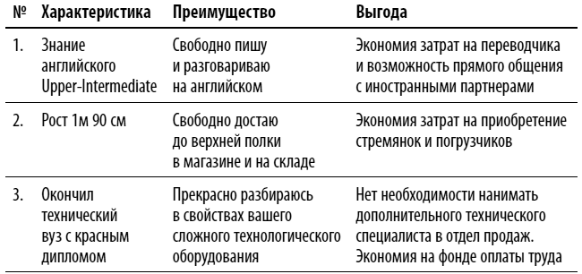 Как выгодно продать себя работодателю, если нет необходимого опыта - i_010.png