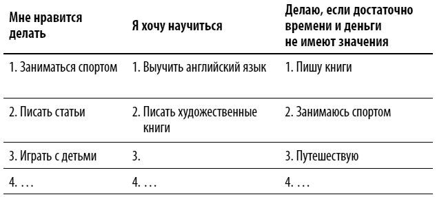 Как выгодно продать себя работодателю, если нет необходимого опыта - i_015.png