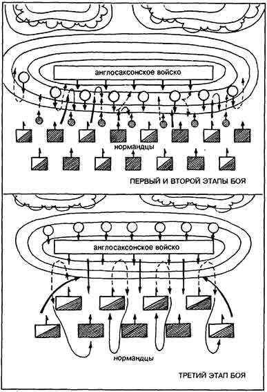 Сто лет (некоторые события XI в.) - pic_9.jpg