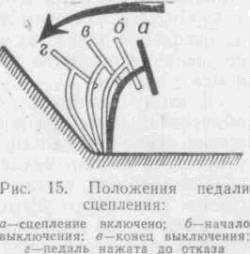 Искусство вождения автомобиля [с иллюстрациями] - z33.jpg