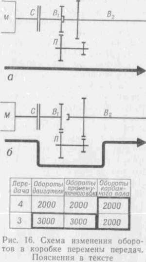 Искусство вождения автомобиля [с иллюстрациями] - z39.jpg