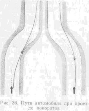 Искусство вождения автомобиля [с иллюстрациями] - z118.jpg