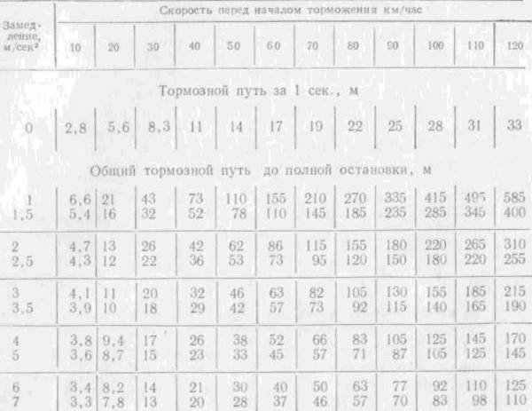 Искусство вождения автомобиля [с иллюстрациями] - z53.jpg