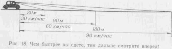 Искусство вождения автомобиля [с иллюстрациями] - z54.jpg