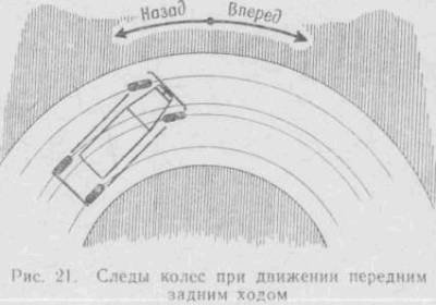 Искусство вождения автомобиля [с иллюстрациями] - z65.jpg