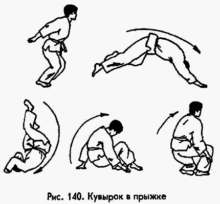 Боевая машина: Руководство по самозащите - image091.png