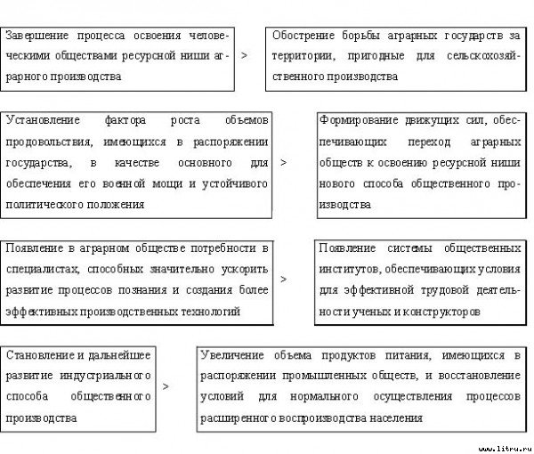 Экономические институты: возникновение и развитие - _10.jpg
