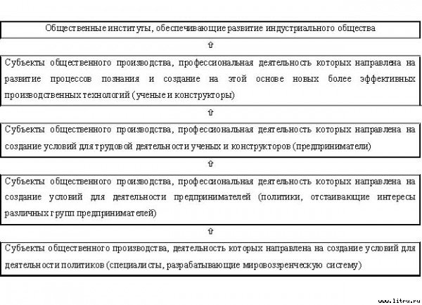 Экономические институты: возникновение и развитие - _12.jpg