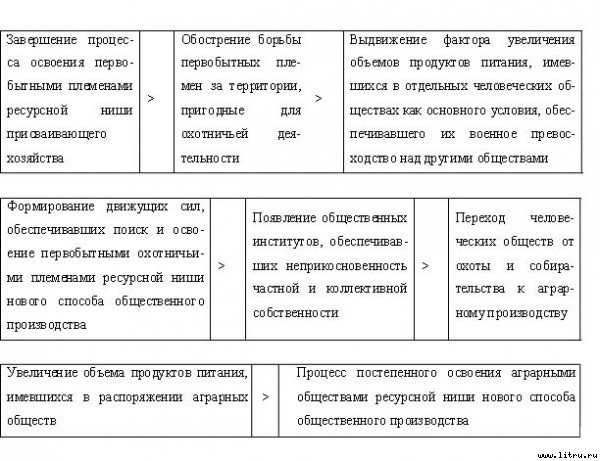 Экономические институты: возникновение и развитие - _8.jpg