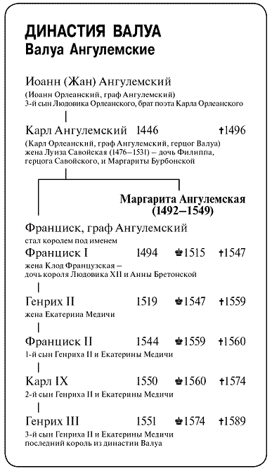 Маргарита Ангулемская и ее время - pic_5.png