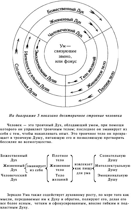 Космоконцепция розенкрейцеров или мистическое христианство - img_10.png