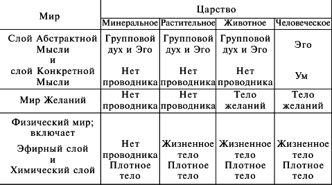 Космоконцепция розенкрейцеров или мистическое христианство - img_7.png