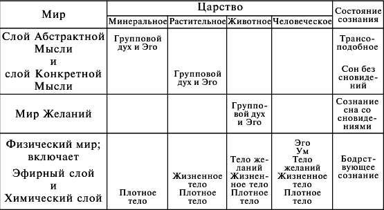Космоконцепция розенкрейцеров или мистическое христианство - img_8.png