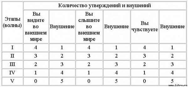 Скрытый гипноз. Практическое руководство - _3.jpg