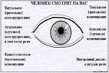 Скрытый гипноз. Практическое руководство - _5.jpg