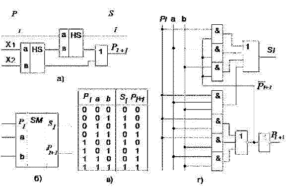 Лекции по схемотехнике - image209.png