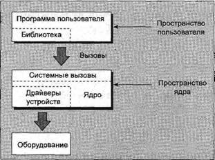 Основы программирования в Linux - image009.jpg