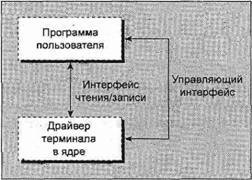 Основы программирования в Linux - image010.jpg