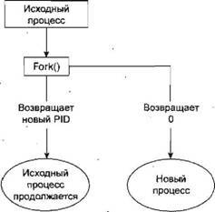 Основы программирования в Linux - image038.jpg