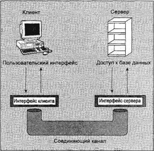Основы программирования в Linux - image045.jpg