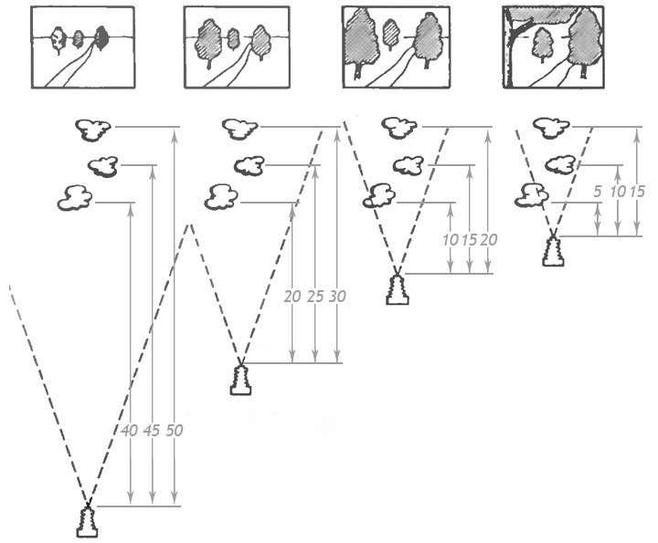 Основы композиции в фотографии - img2.jpg