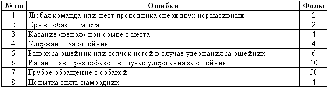 Собака сопровождения - i_045.png