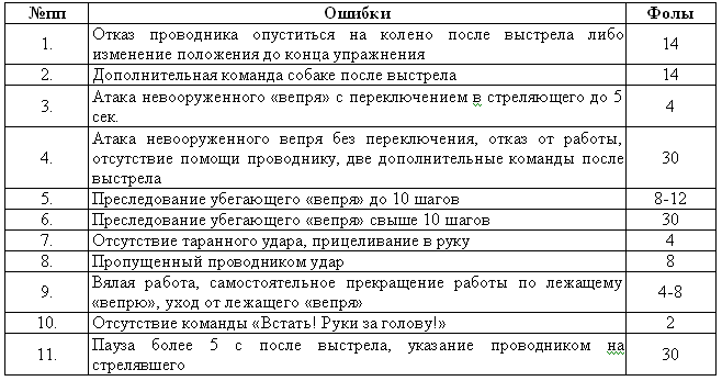 Собака сопровождения - i_048.png