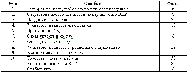 Собака сопровождения - i_051.png