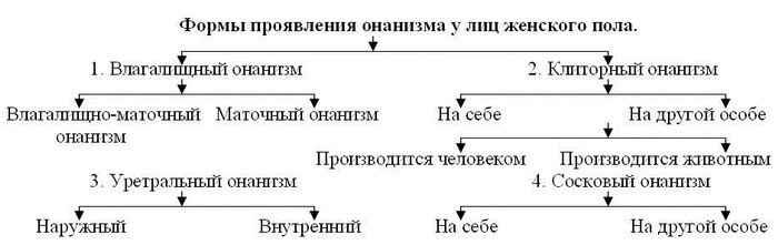 Онанизм у мужчины и женщины - _01.png