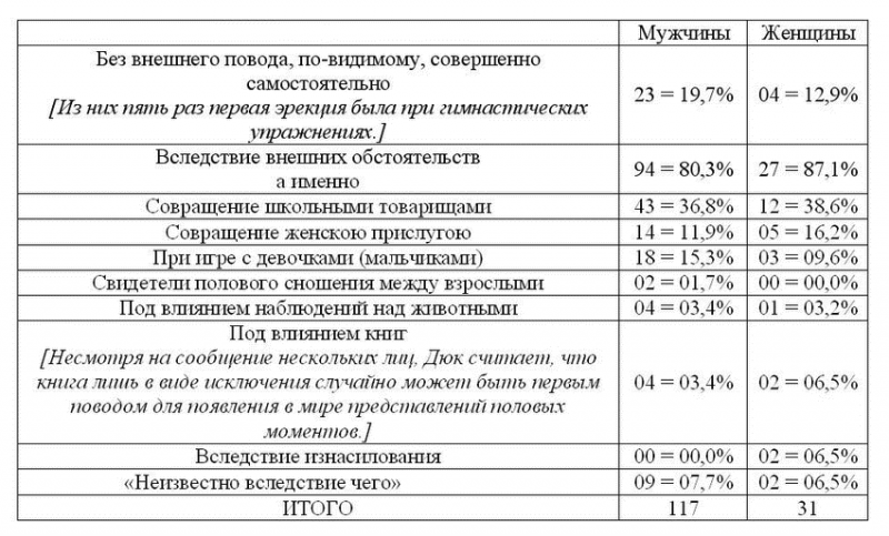 Онанизм у мужчины и женщины - _02.png