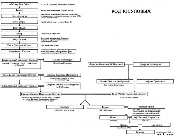 Князь Феликс Юсупов. Мемуары - i_001.jpg