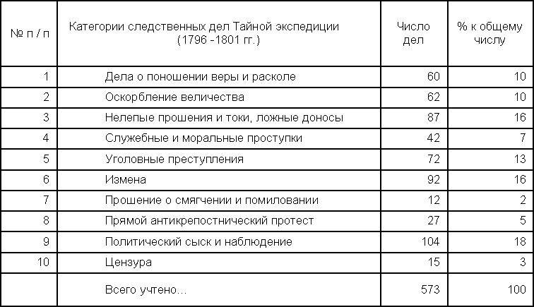 Грань веков - table2.jpg