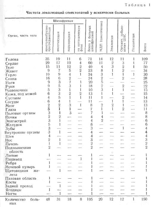 Сенестопатии - image01.png