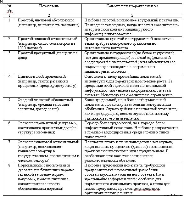 Социальное прогнозирование - image06.jpg