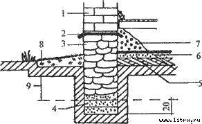 Советы по строительству бани - i_014.jpg