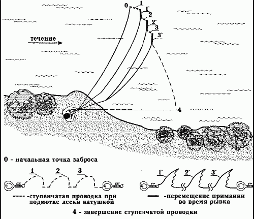 Клёвая книга современного спиннингиста - i_067.png